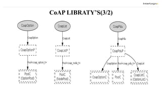 CoAP LIBRATY’S(3/2)
 