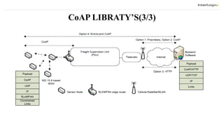 CoAP LIBRATY’S(3/3)
 