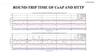 ROUND-TRIP TIME OF CoAPAND HTTP
 