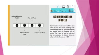 IOT Communication And Open Platforms 4TH UNIT.pptx