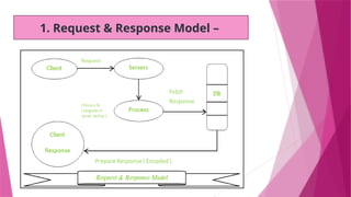IOT Communication And Open Platforms 4TH UNIT.pptx