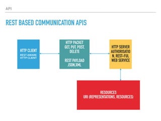 IoT Communication Protocols.pdf