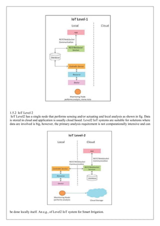 IOT COMPLETE NOTES.pdf Internet of Things | PDF