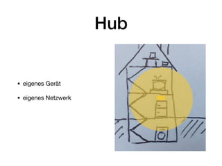 Hub
• eigenes Gerät

• eigenes Netzwerk

 