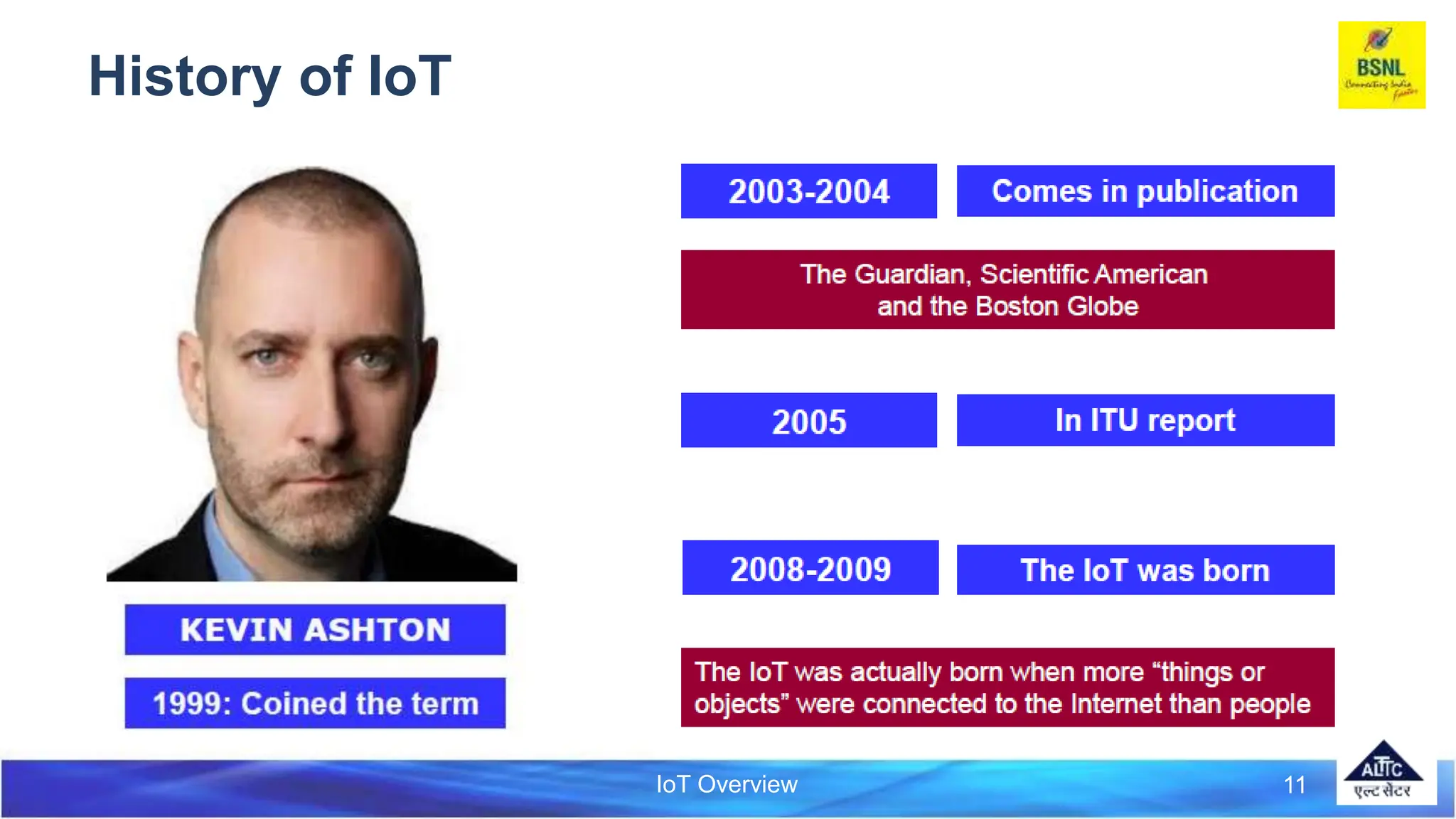 IoT Overview
History of IoT
11
 