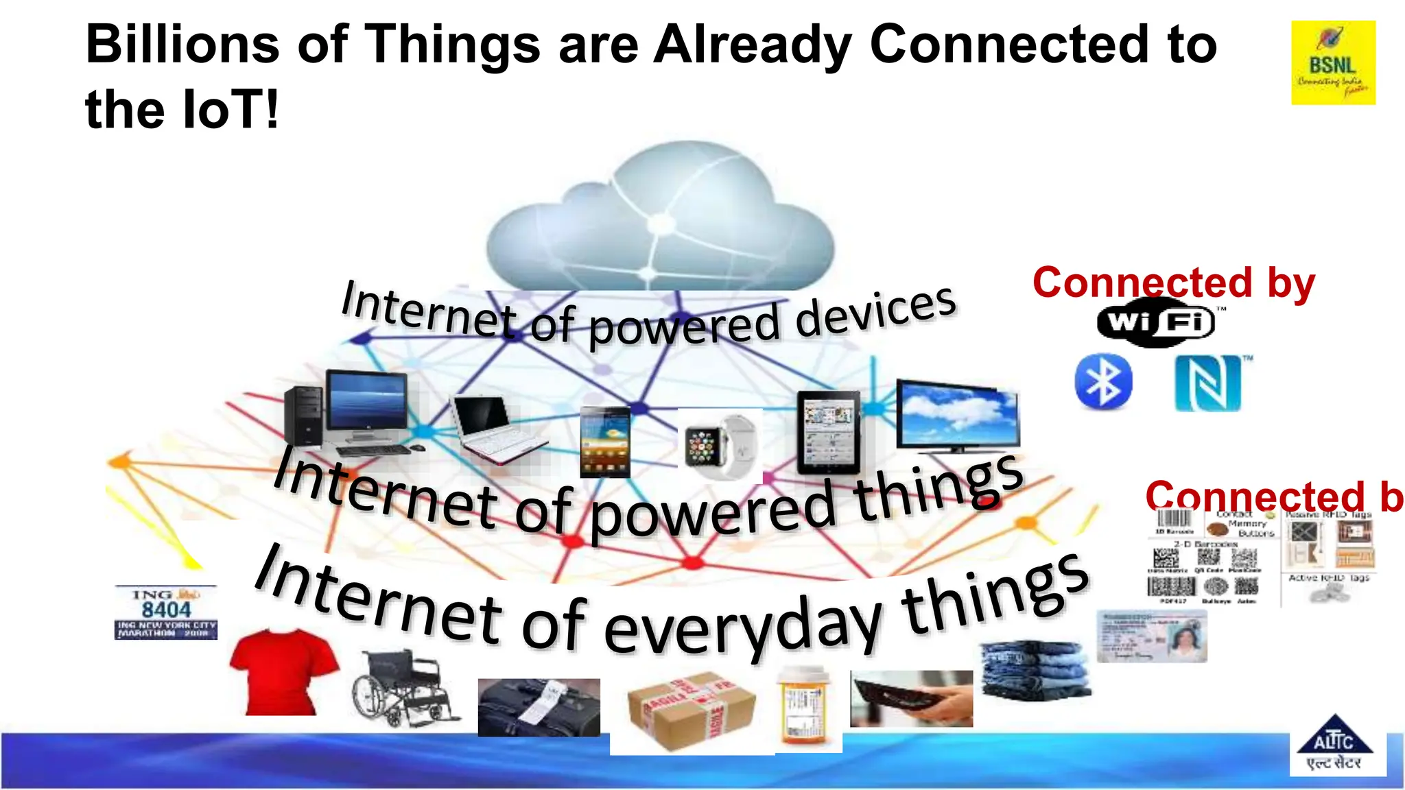 Connected by
Connected b
Billions of Things are Already Connected to
the IoT!
 