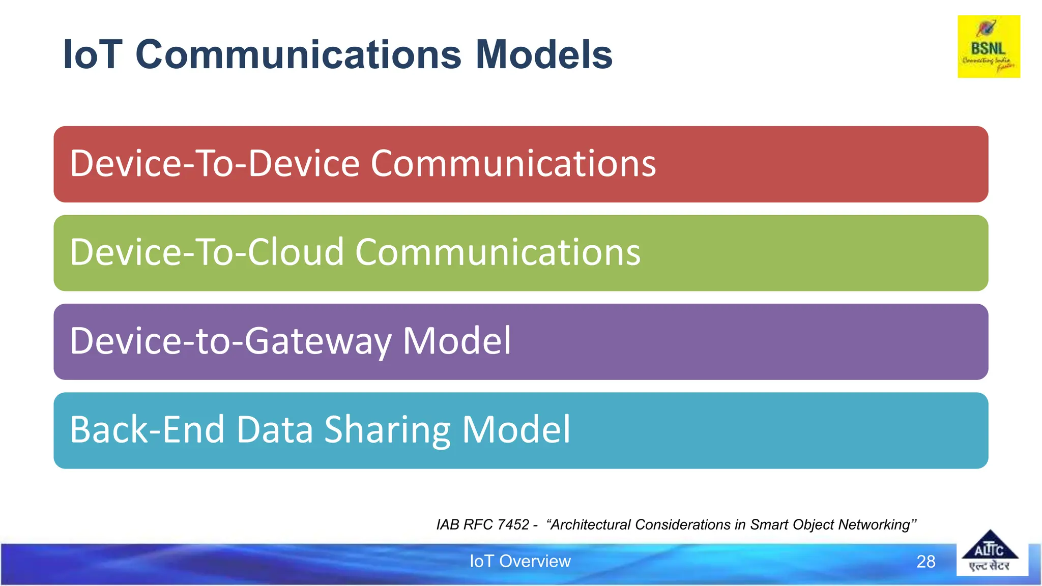 IoT Overview 28
IoT Communications Models
Device-To-Device Communications
Device-To-Cloud Communications
Device-to-Gateway Model
Back-End Data Sharing Model
IAB RFC 7452 - “Architectural Considerations in Smart Object Networking’’
 