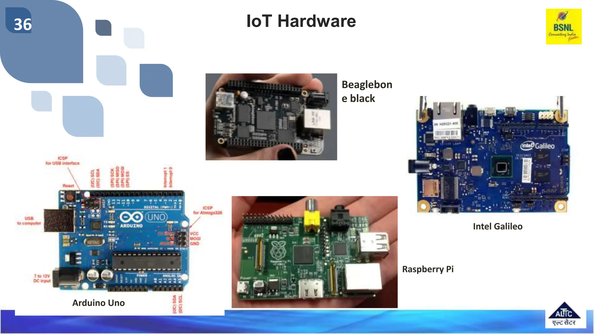 36
Beaglebon
e black
Raspberry Pi
Intel Galileo
Arduino Uno
IoT Hardware
 