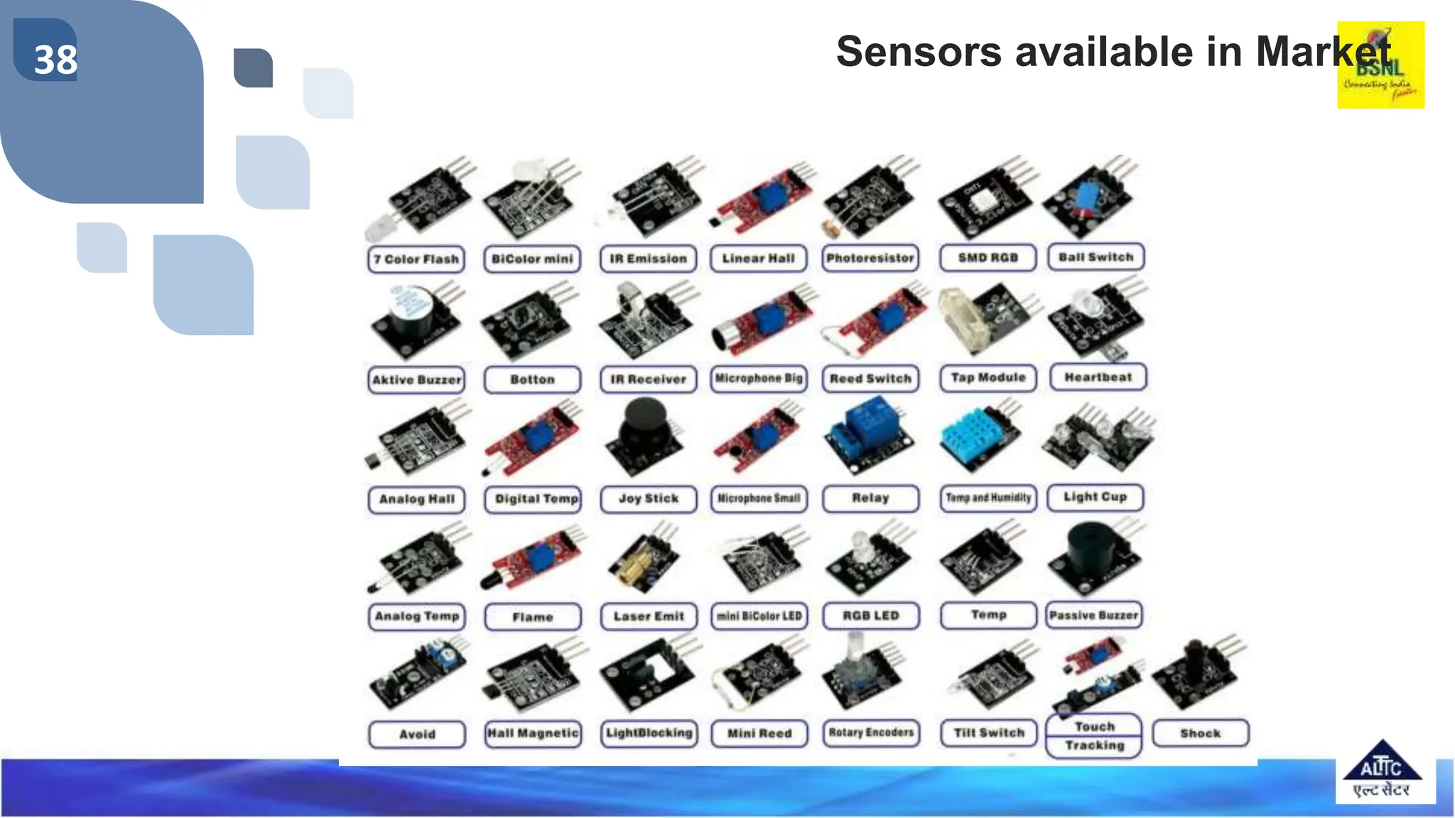 38 Sensors available in Market
 
