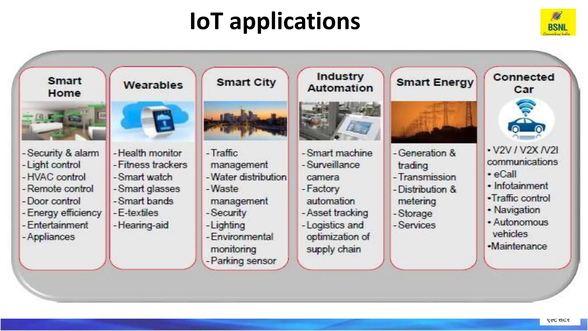 40
IoT applications
 
