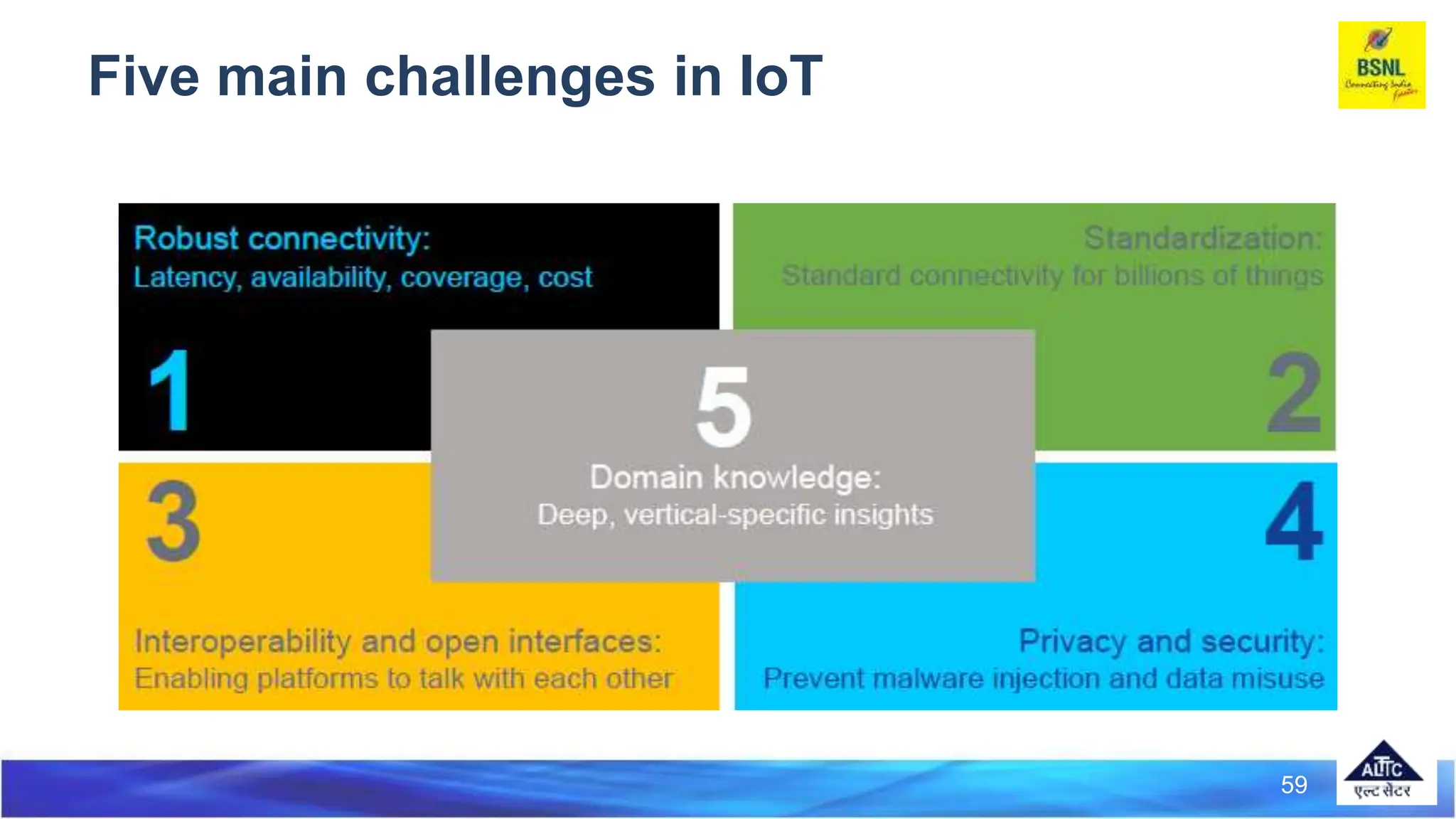 59
Five main challenges in IoT
 