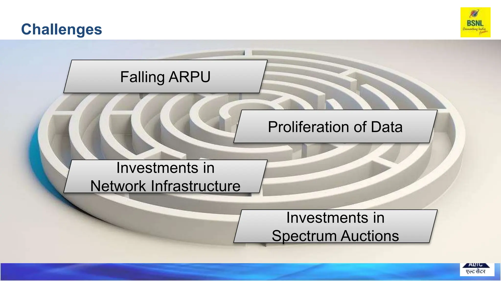 Challenges
Falling ARPU
Proliferation of Data
Investments in
Network Infrastructure
Investments in
Spectrum Auctions
 