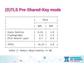 (D)TLS Pre-Shared-Key mode 
+----------------------+-----------------+ 
| | DTLS | 
| +--------+--------+ 
| | ROM | RAM |...
