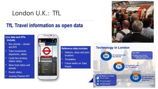 London U.K.: TfL
 