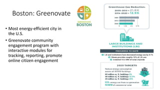 Boston: Greenovate
• Most energy-efficient city in
the U.S.
• Greenovate community
engagement program with
interactive modules for
tracking, reporting, promote
online citizen engagement
 