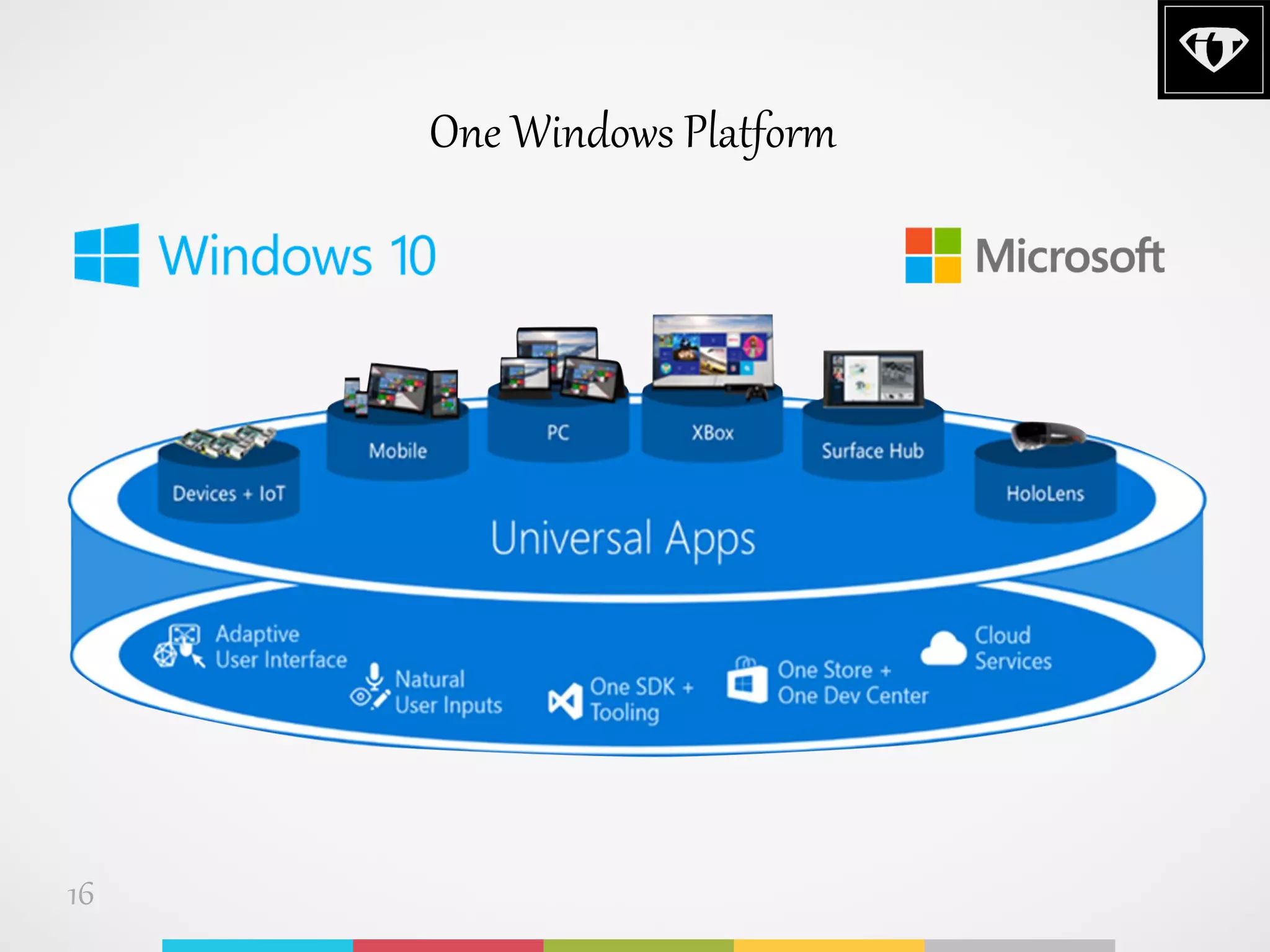One Windows Platform
16