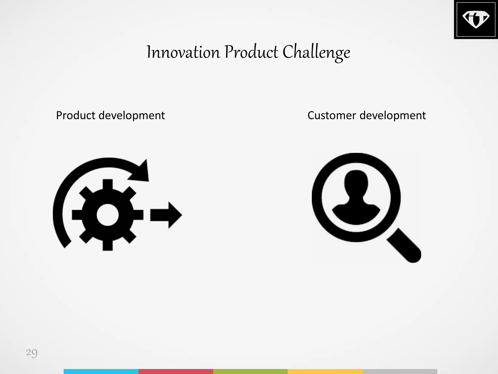 29
Innovation Product Challenge
Customer developmentProduct development