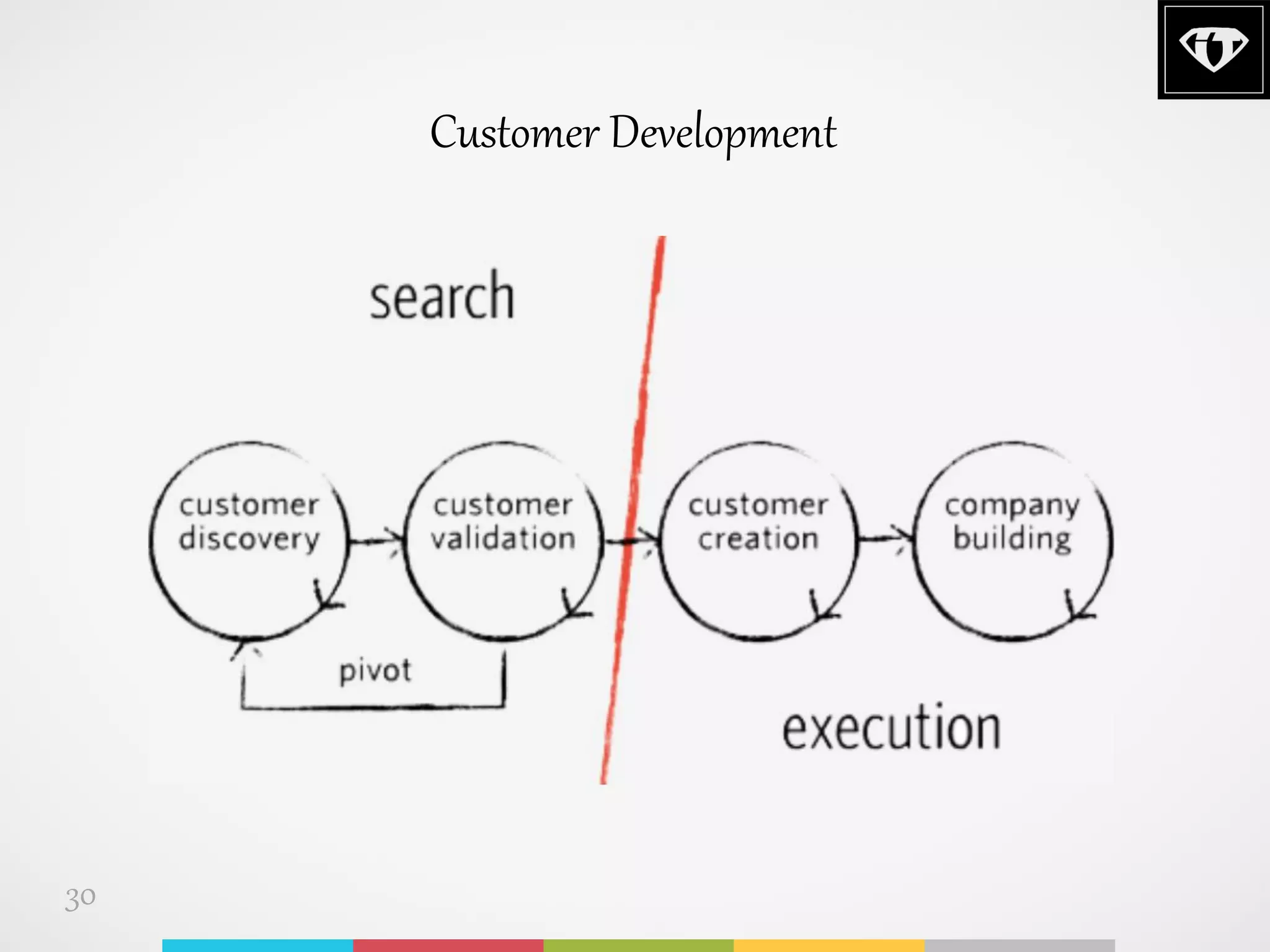 30
Customer Development