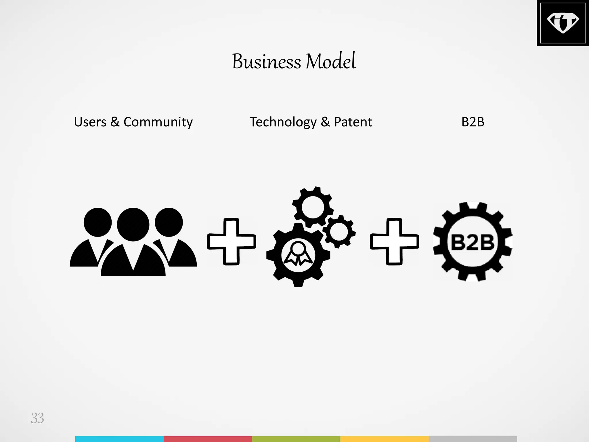 33
Business Model
Users & Community Technology & Patent B2B