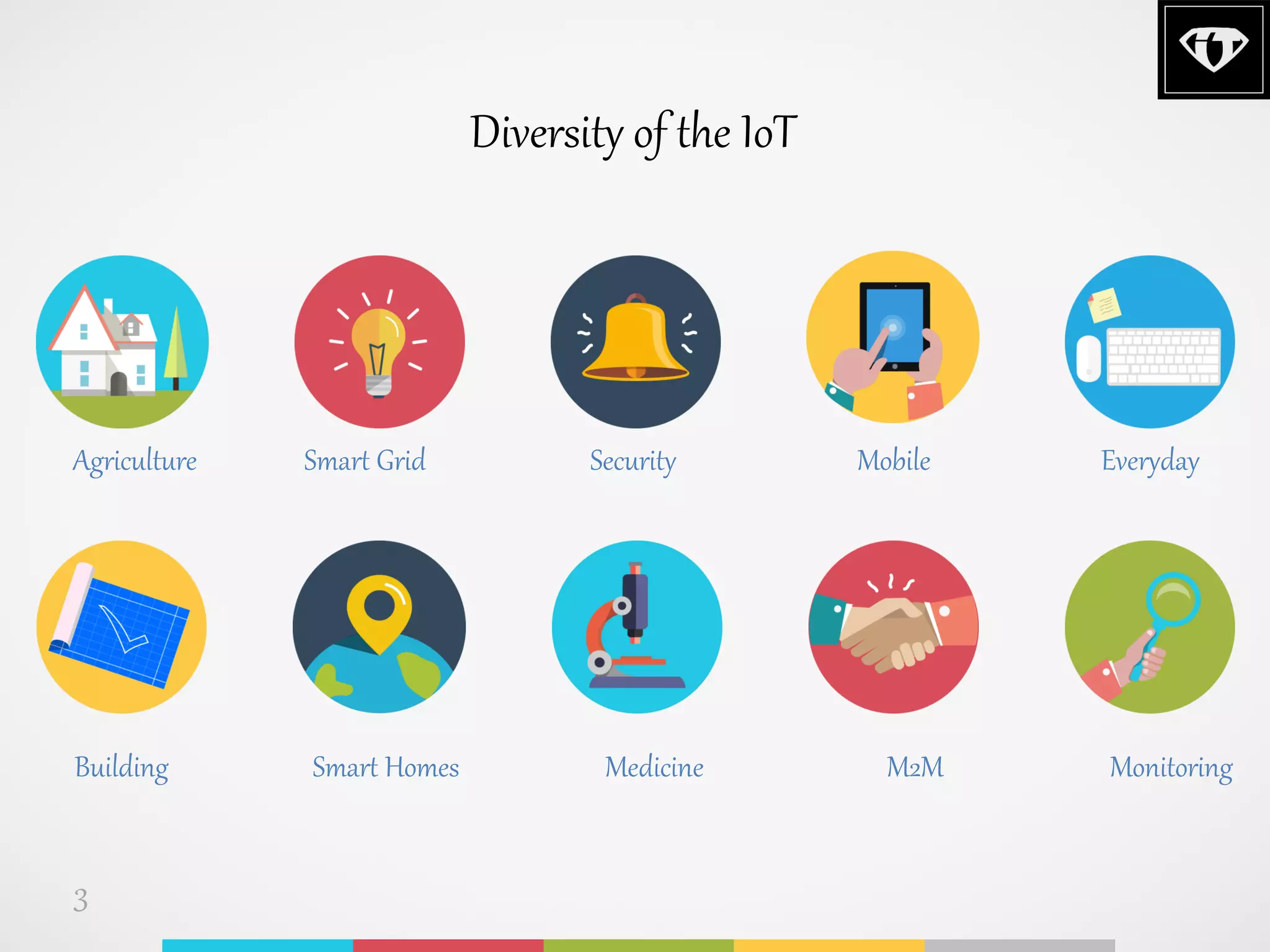 Agriculture
Diversity of the IoT
Smart Grid Security Mobile Everyday
Building Smart Homes Medicine M2M Monitoring
3