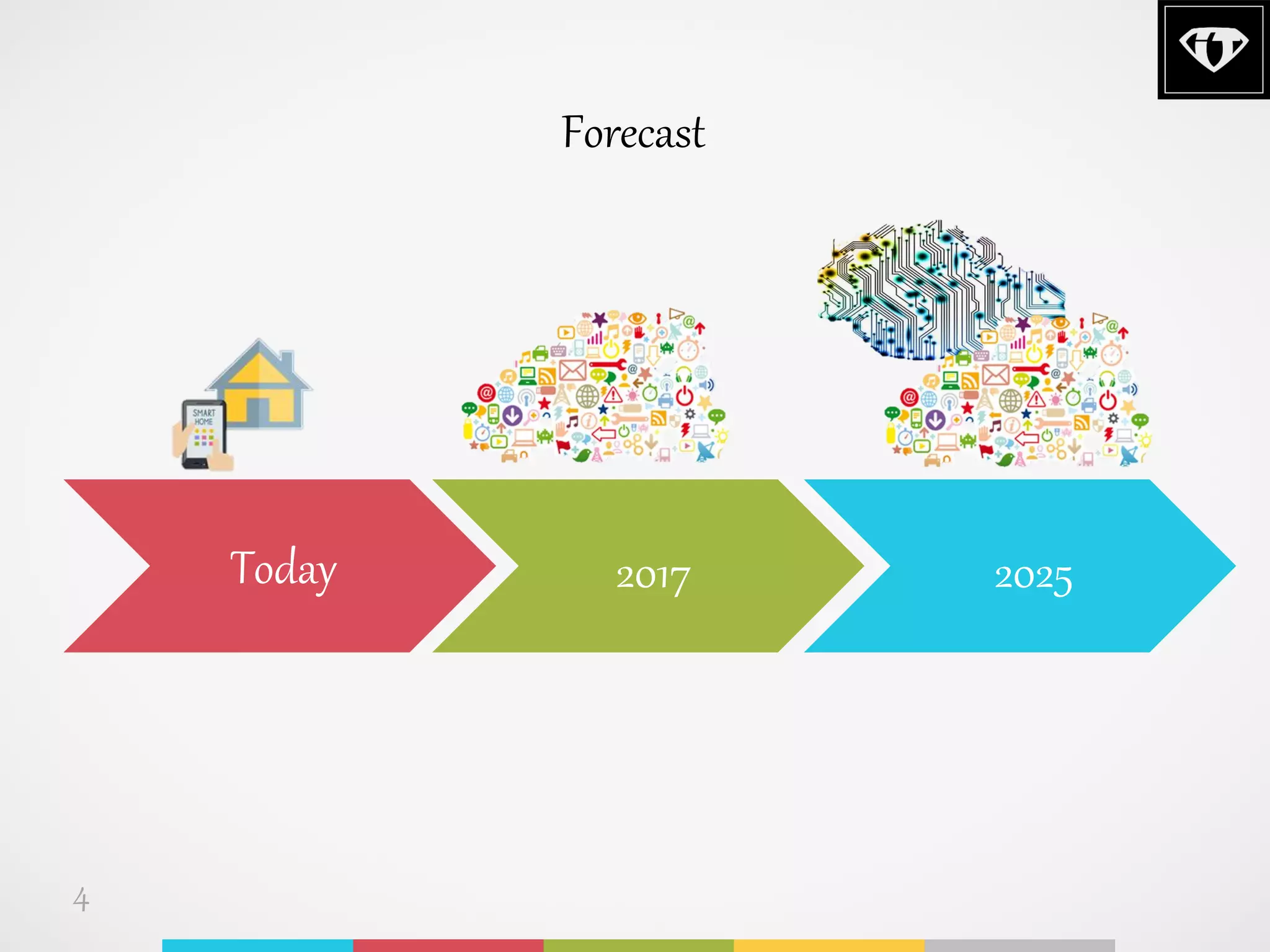 Forecast
Today 2017 2025
4