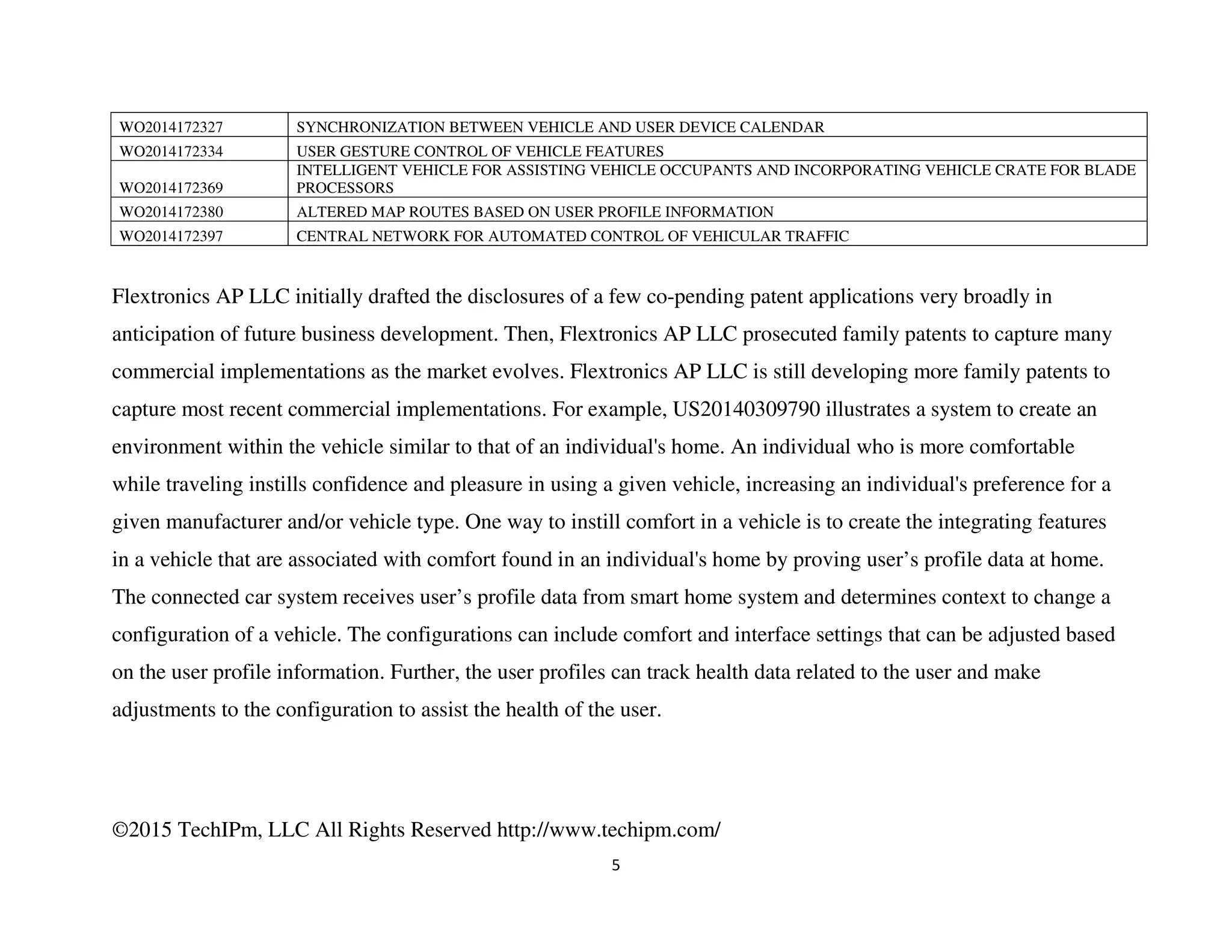 ©2015 TechIPm, LLC All Rights Reserved http://www.techipm.com/
5
WO2014172327 SYNCHRONIZATION BETWEEN VEHICLE AND USER DEVICE CALENDAR
WO2014172334 USER GESTURE CONTROL OF VEHICLE FEATURES
WO2014172369
INTELLIGENT VEHICLE FOR ASSISTING VEHICLE OCCUPANTS AND INCORPORATING VEHICLE CRATE FOR BLADE
PROCESSORS
WO2014172380 ALTERED MAP ROUTES BASED ON USER PROFILE INFORMATION
WO2014172397 CENTRAL NETWORK FOR AUTOMATED CONTROL OF VEHICULAR TRAFFIC
Flextronics AP LLC initially drafted the disclosures of a few co-pending patent applications very broadly in
anticipation of future business development. Then, Flextronics AP LLC prosecuted family patents to capture many
commercial implementations as the market evolves. Flextronics AP LLC is still developing more family patents to
capture most recent commercial implementations. For example, US20140309790 illustrates a system to create an
environment within the vehicle similar to that of an individual's home. An individual who is more comfortable
while traveling instills confidence and pleasure in using a given vehicle, increasing an individual's preference for a
given manufacturer and/or vehicle type. One way to instill comfort in a vehicle is to create the integrating features
in a vehicle that are associated with comfort found in an individual's home by proving user’s profile data at home.
The connected car system receives user’s profile data from smart home system and determines context to change a
configuration of a vehicle. The configurations can include comfort and interface settings that can be adjusted based
on the user profile information. Further, the user profiles can track health data related to the user and make
adjustments to the configuration to assist the health of the user.
 