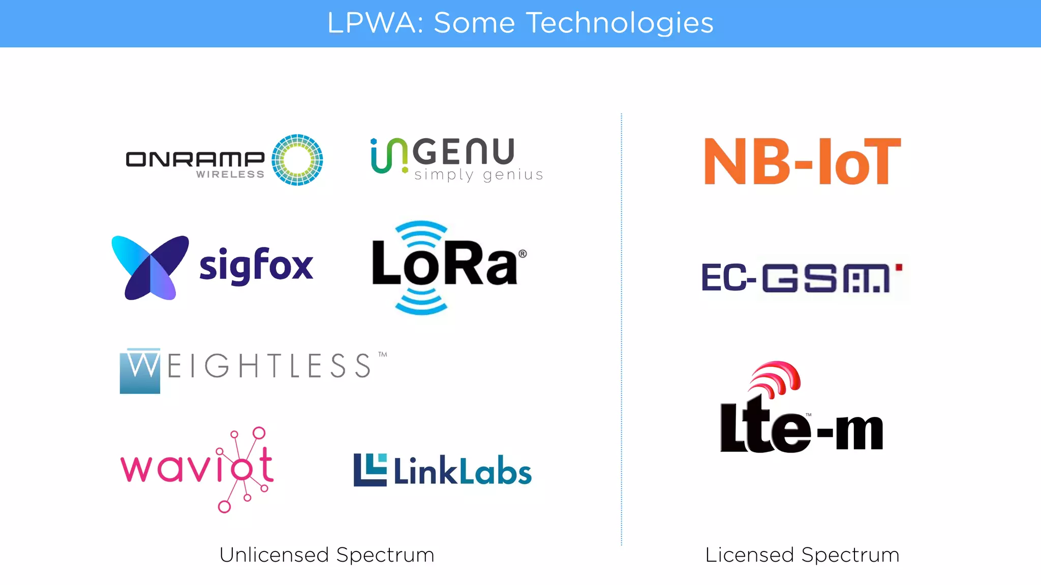 Unlicensed Spectrum
EC-
-m
Licensed Spectrum
LPWA: Some Technologies
 