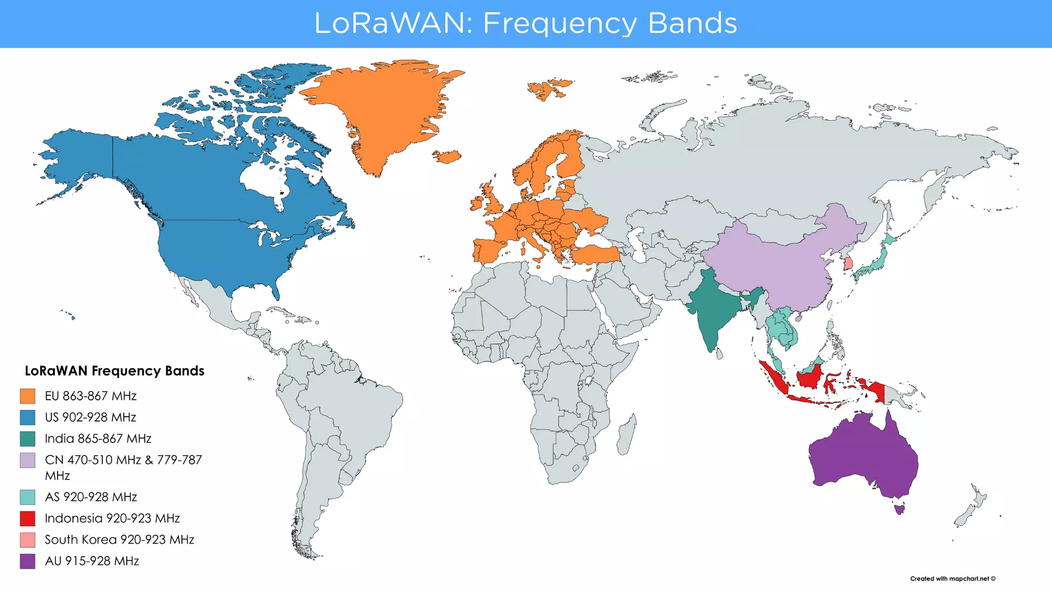 LoRaWAN: Frequency Bands
 