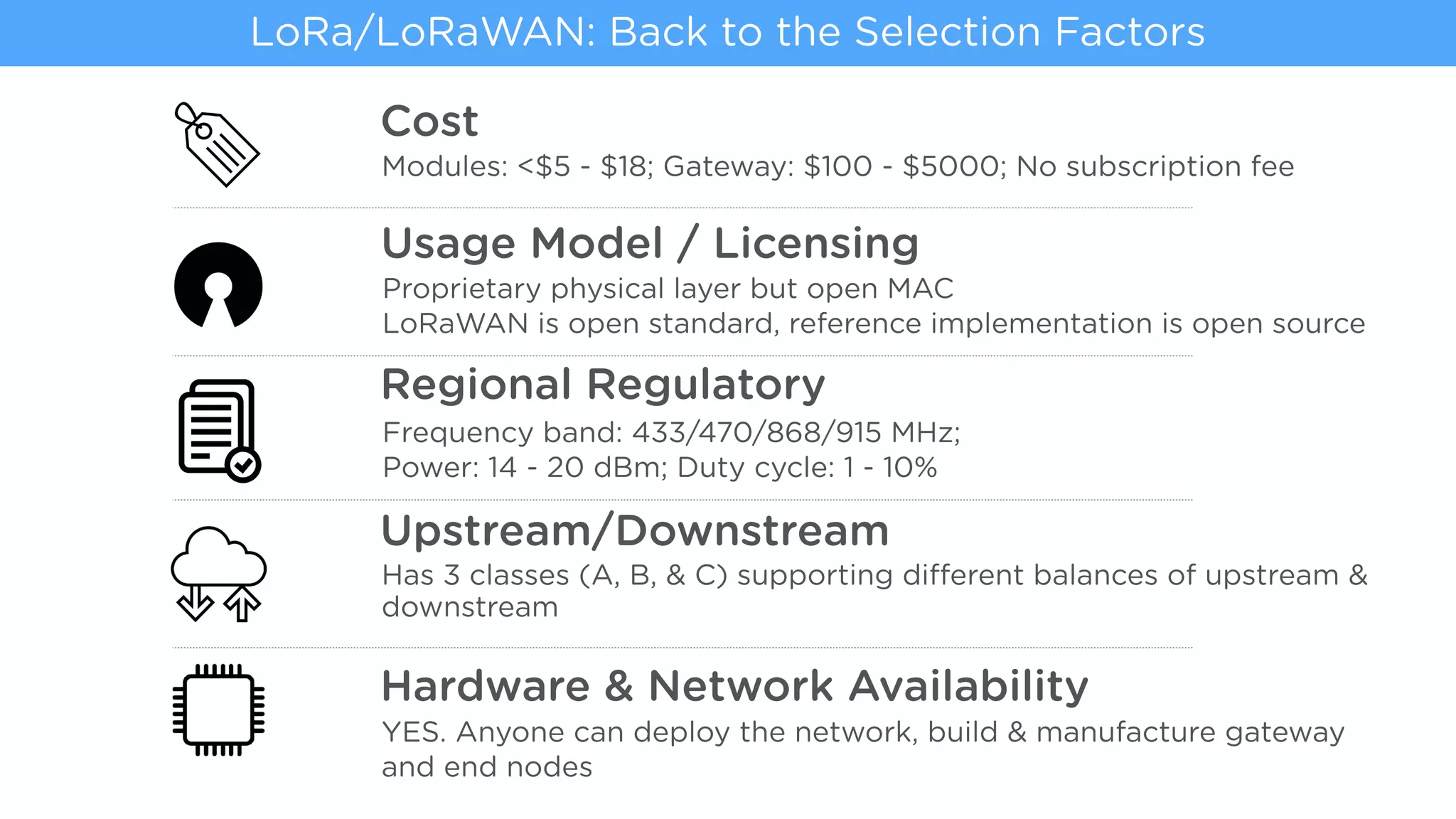 Cost
Modules: <$5 - $18; Gateway: $100 - $5000; No subscription fee
Usage Model / Licensing
Proprietary physical layer but open MAC
LoRaWAN is open standard, reference implementation is open source
Regional Regulatory
Frequency band: 433/470/868/915 MHz;  
Power: 14 - 20 dBm; Duty cycle: 1 - 10%
Upstream/Downstream
Has 3 classes (A, B, & C) supporting different balances of upstream &
downstream
Hardware & Network Availability
YES. Anyone can deploy the network, build & manufacture gateway
and end nodes
LoRa/LoRaWAN: Back to the Selection Factors
 