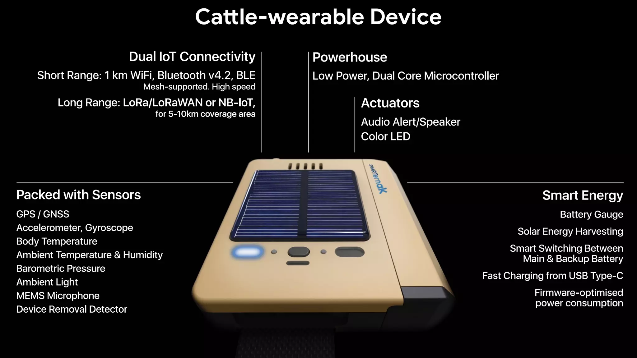 Dual IoT Connectivity
Short Range: 1 km WiFi, Bluetooth v4.2, BLE 
Mesh-supported. High speed
Long Range: LoRa/LoRaWAN or NB-IoT, 
for 5-10km coverage area
Packed with Sensors
GPS / GNSS
Accelerometer, Gyroscope
Body Temperature
Ambient Temperature & Humidity
Barometric Pressure
Ambient Light
MEMS Microphone
Device Removal Detector
Powerhouse
Low Power, Dual Core Microcontroller
Smart Energy
Battery Gauge
Solar Energy Harvesting
Smart Switching Between  
Main & Backup Battery
Fast Charging from USB Type-C
Firmware-optimised  
power consumption
Ca)le-wearable Device
Actuators
Audio Alert/Speaker
Color LED
 