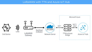 IoT Connectivity with LoRa | PDF