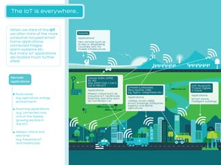 A fresh approach to remote IoT Connectivity by Podsystem PPT