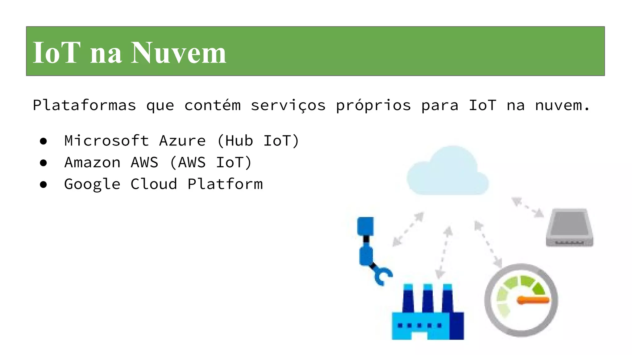 IoT na Nuvem
Plataformas que contém serviços próprios para IoT na nuvem.
● Microsoft Azure (Hub IoT)
● Amazon AWS (AWS IoT)
● Google Cloud Platform
 