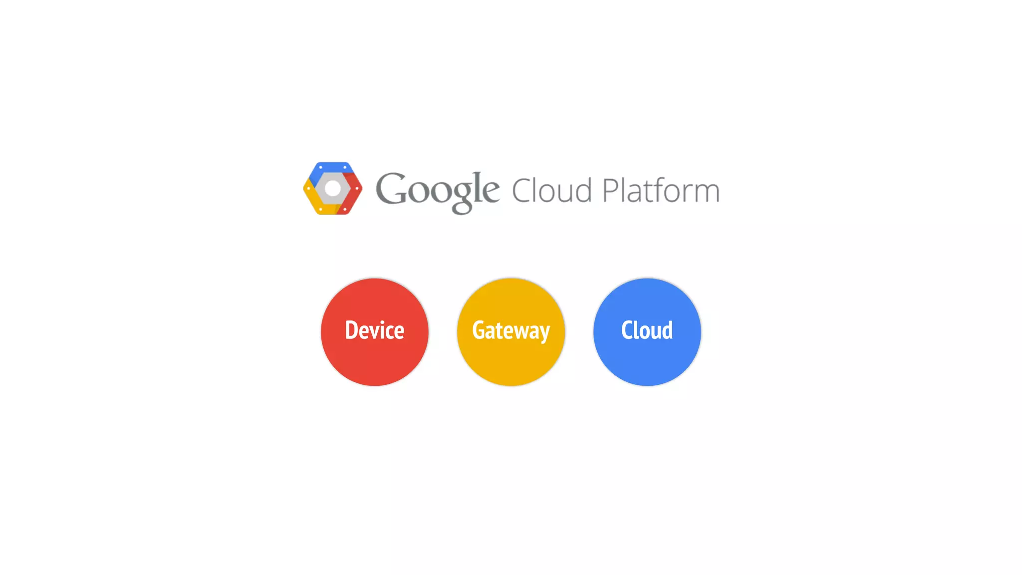 Device Gateway Cloud
 