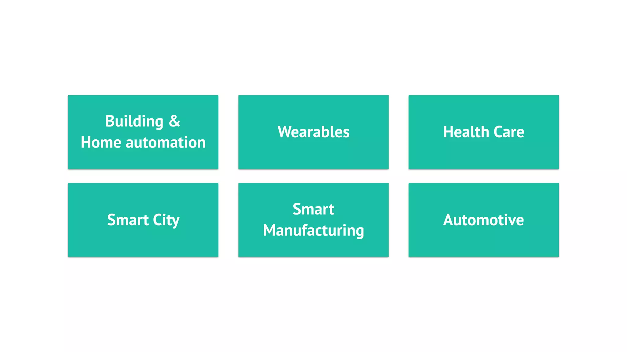Building &
Home automation
Smart City
Smart
Manufacturing
Wearables Health Care
Automotive
 