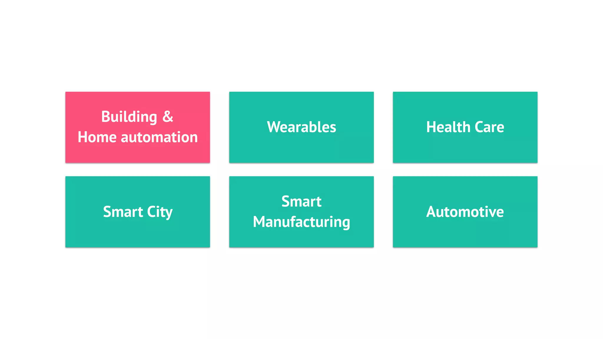 Building &
Home automation
Smart City
Smart
Manufacturing
Wearables Health Care
Automotive
 