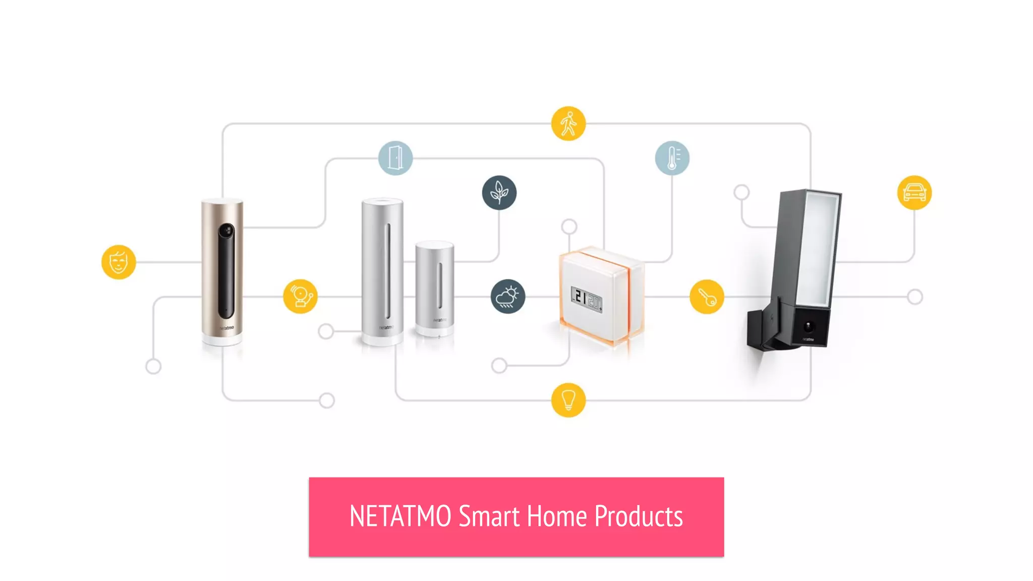NETATMO Smart Home Products
 