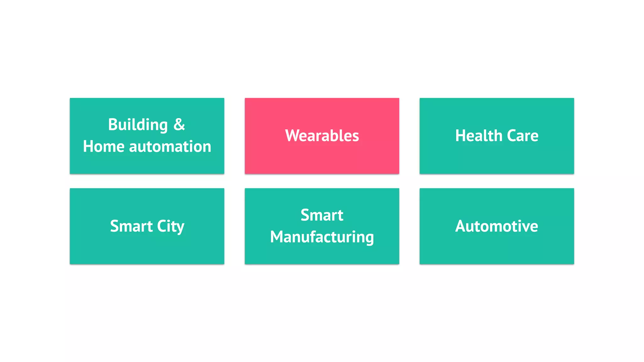 Building &
Home automation
Smart City
Smart
Manufacturing
Wearables Health Care
Automotive
 