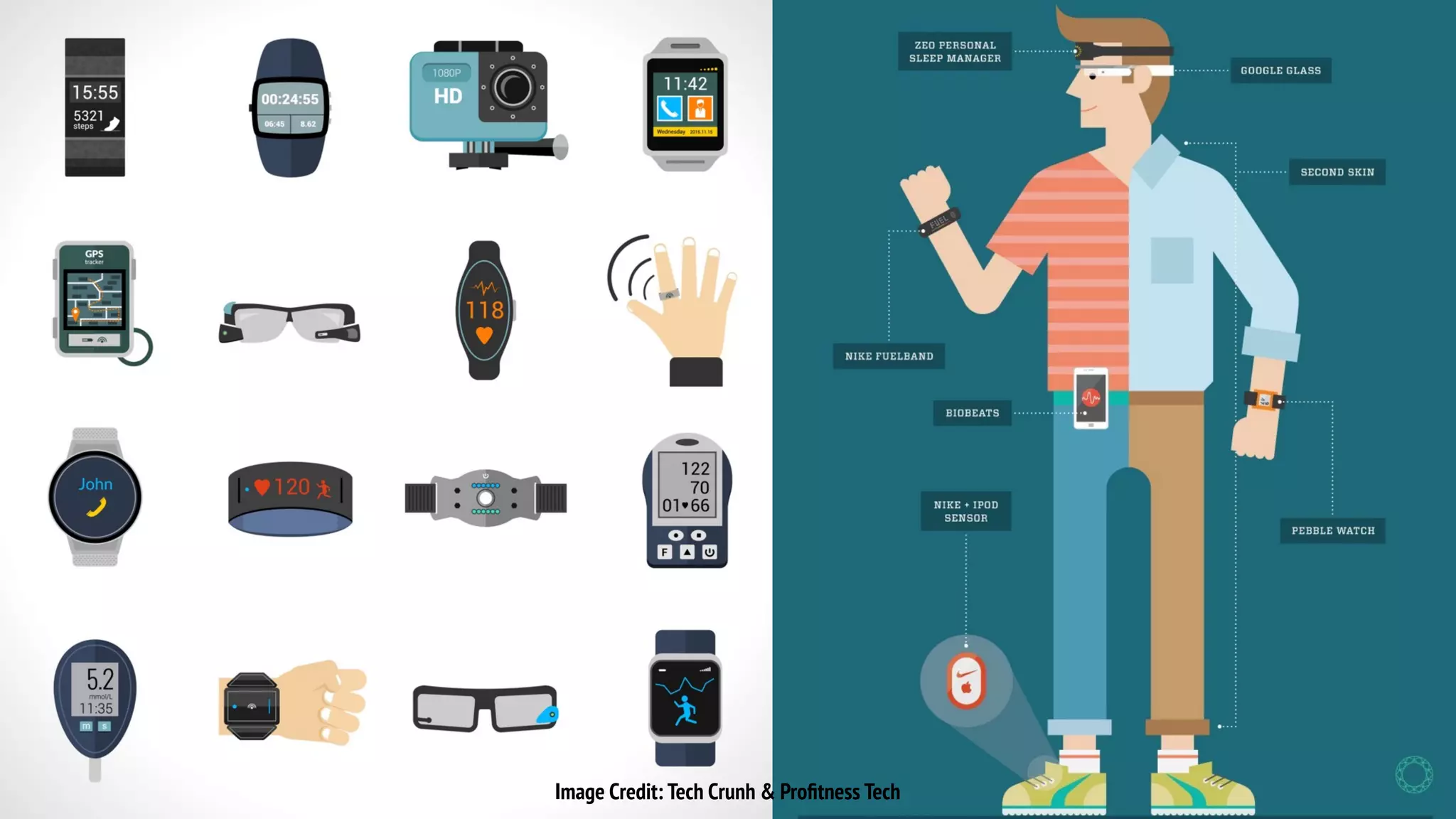 Image Credit: Tech Crunh & Proﬁtness Tech
 