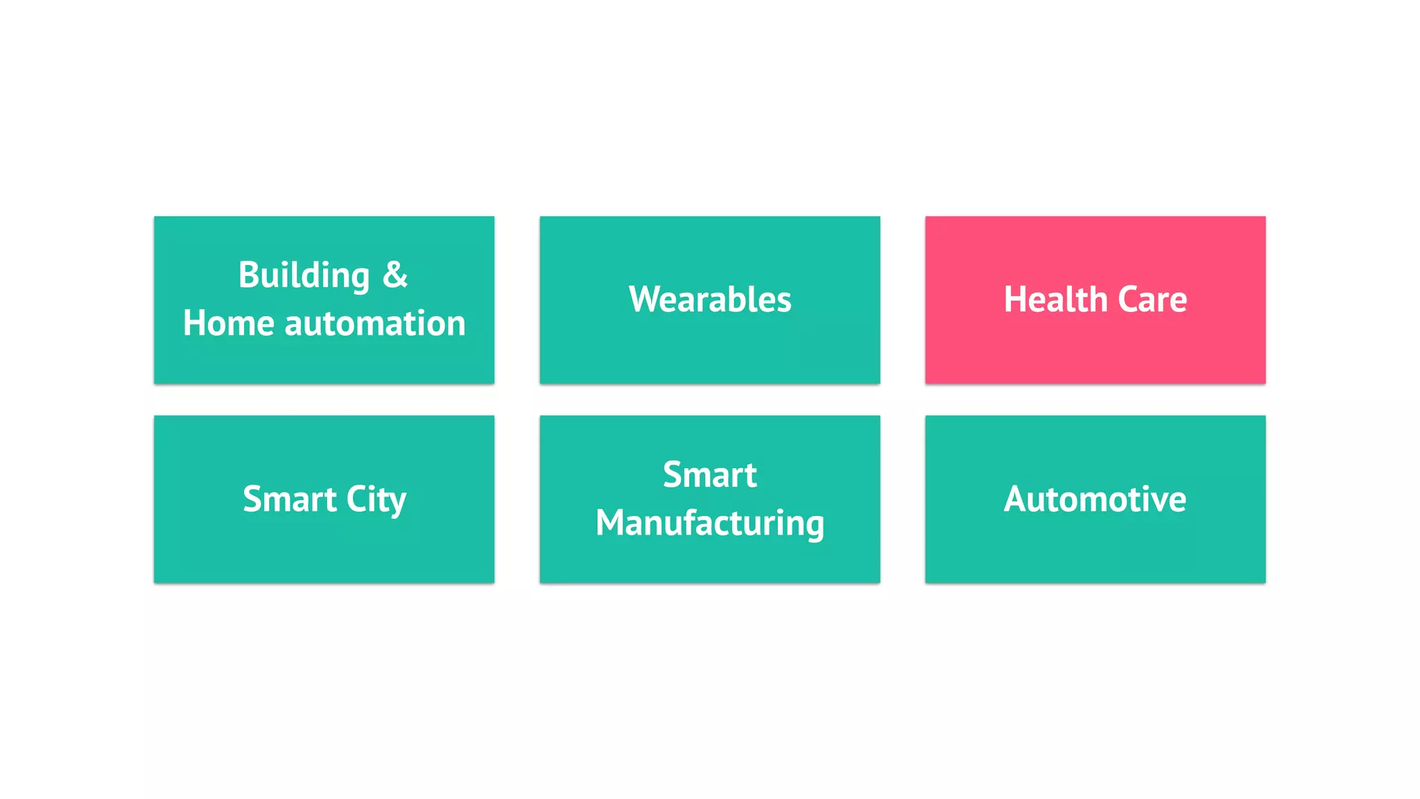 Building &
Home automation
Smart City
Smart
Manufacturing
Wearables Health Care
Automotive
 