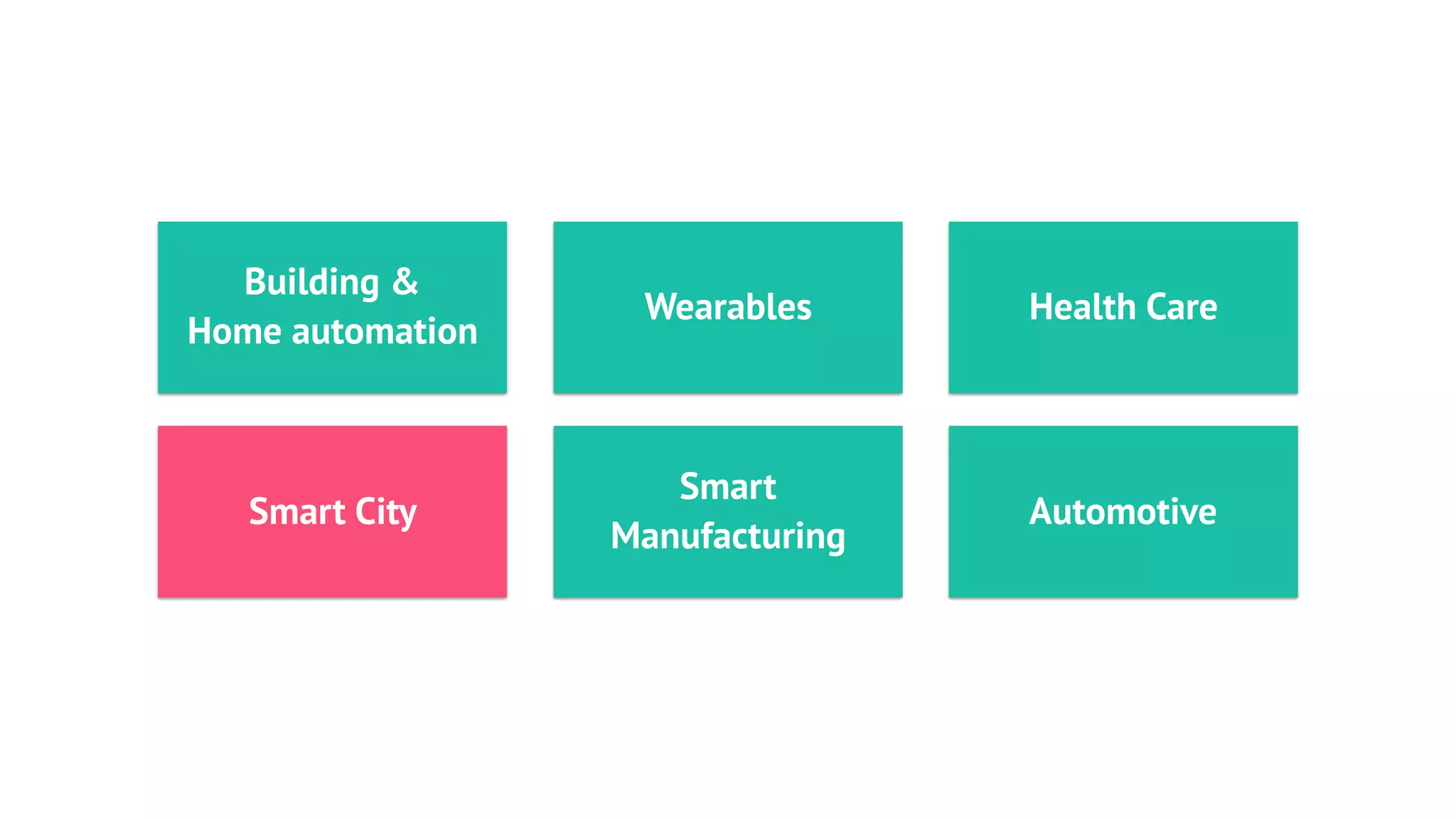 Building &
Home automation
Smart City
Smart
Manufacturing
Wearables Health Care
Automotive
 