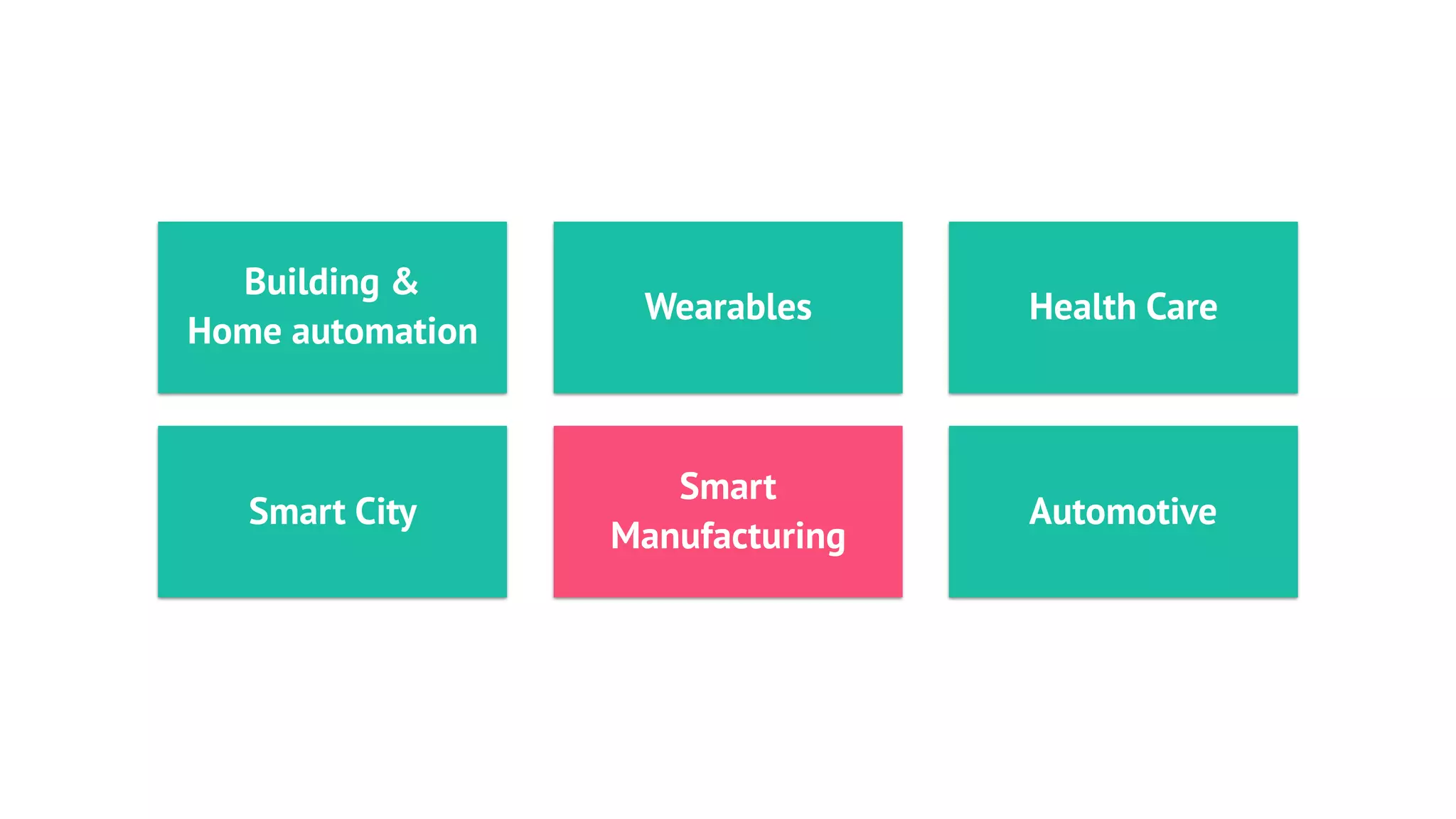 Building &
Home automation
Smart City
Smart
Manufacturing
Wearables Health Care
Automotive
 