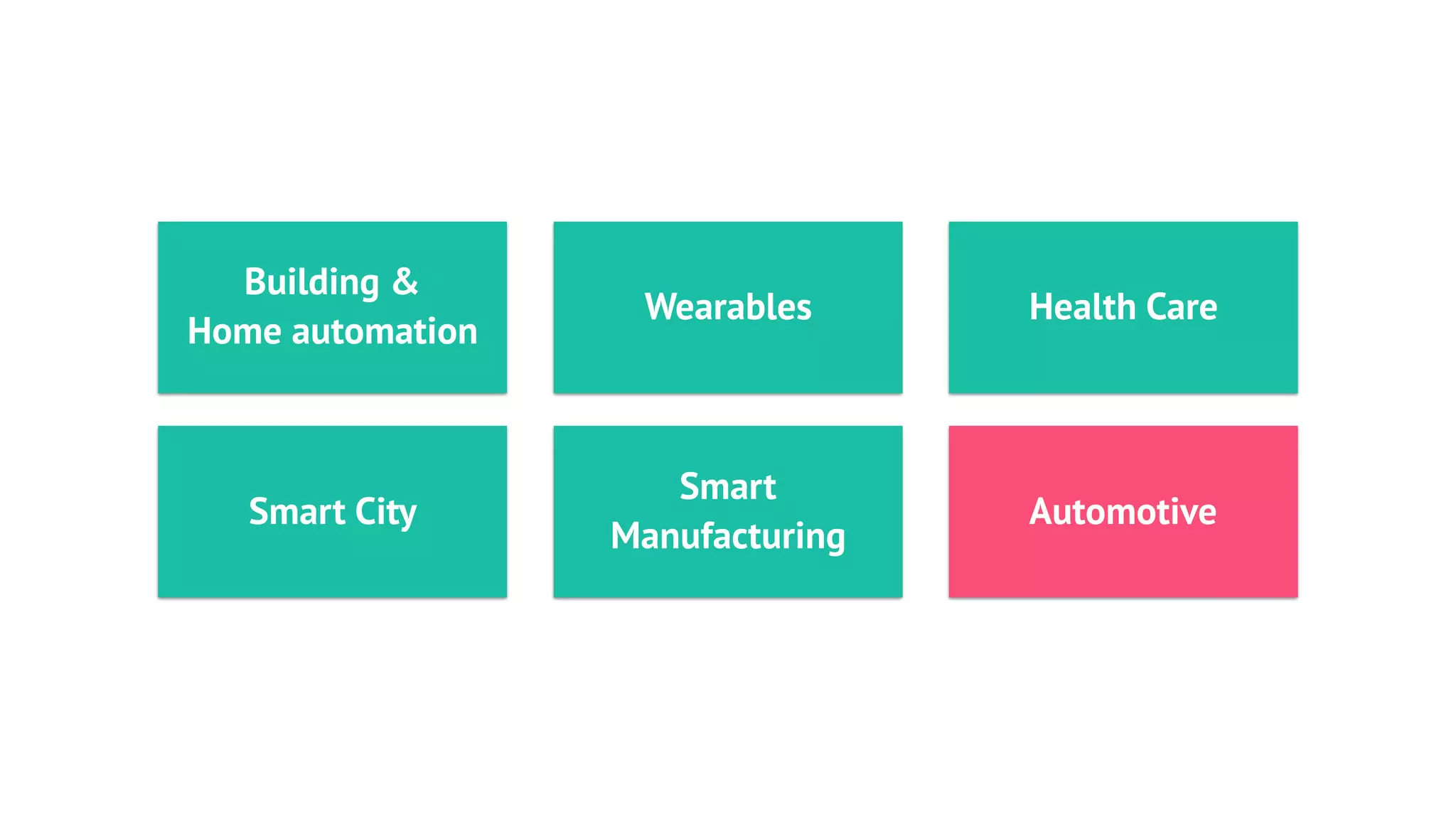 Building &
Home automation
Smart City
Smart
Manufacturing
Wearables Health Care
Automotive
 