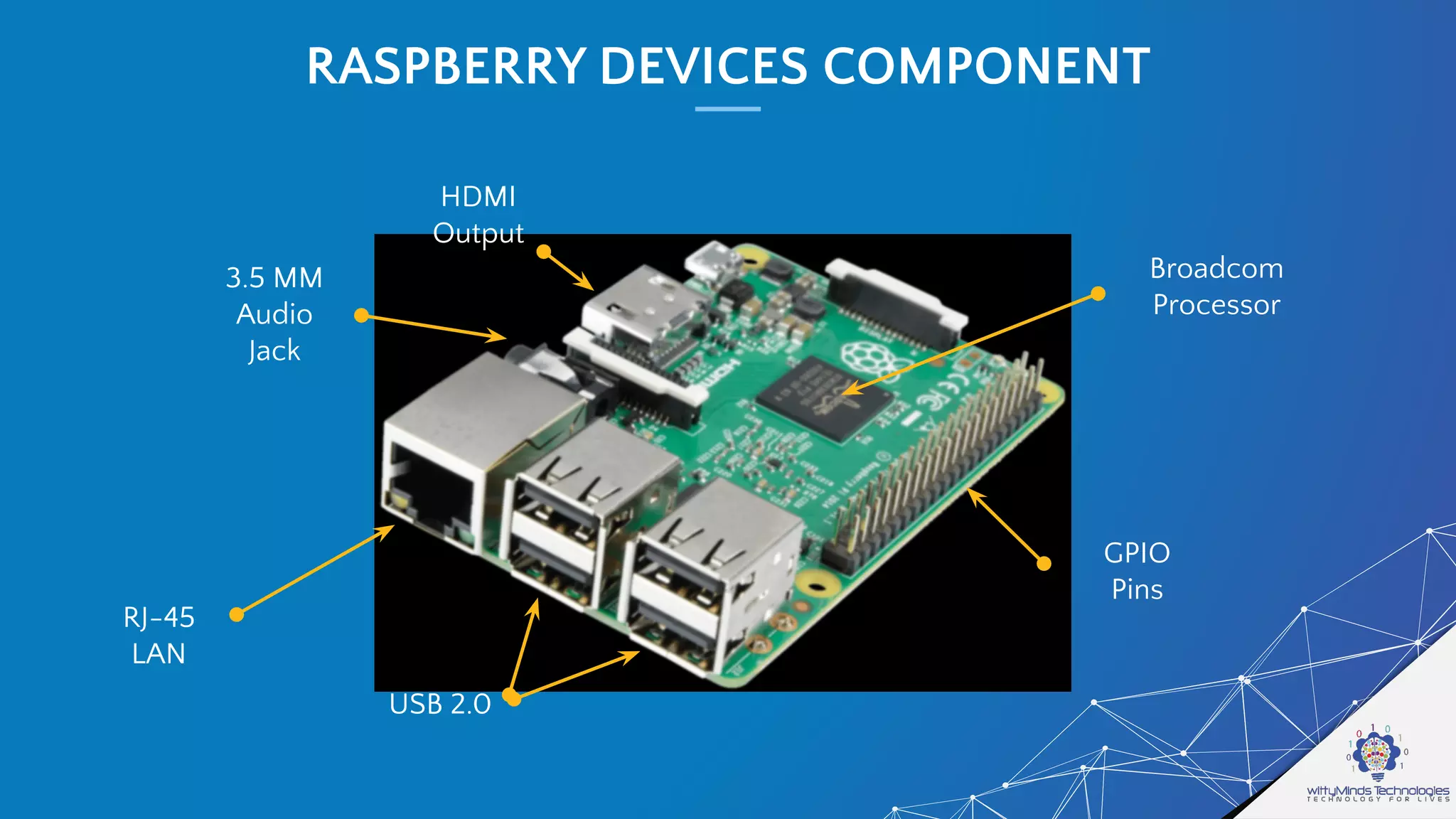 RASPBERRY DEVICES COMPONENT
RJ-45
LAN
USB 2.0
3.5 MM
Audio
Jack
HDMI
Output
Broadcom
Processor
GPIO
Pins
 