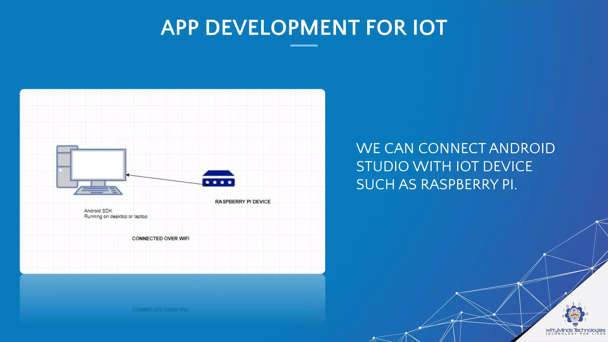 APP DEVELOPMENT FOR IOT
WE CAN CONNECT ANDROID
STUDIO WITH IOT DEVICE
SUCH AS RASPBERRY PI.
 