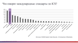 © Cisco и(или) ее аффилированные лица, 2014 г. Все права защищены. 15
Что говорят международные стандарты по ICS?
Источник:  SCADA System  Cyber  Security  – A Comparison  of  Standards
 