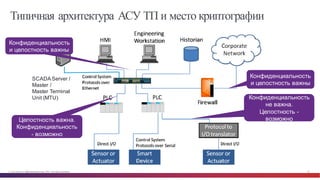 © Cisco и(или) ее аффилированные лица, 2014 г. Все права защищены. 24
Типичная архитектура АСУ ТП и место криптографии
SCADA  Server  /  
Master  /  
Master  Terminal  
Unit  (MTU) Конфиденциальность  
не  важна.  
Целостность  -­
возможно
Конфиденциальность  
и  целостность  важны
Целостность  важна.  
Конфиденциальность  
-­ возможно
Конфиденциальность  
и  целостность  важны
 