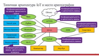 © Cisco и(или) ее аффилированные лица, 2014 г. Все права защищены. 25
Типичная архитектура IoT и место криптографии
Управление  
котлом
Умный  дом
Фитнес-­браслет
Управление  
дверьми
Видео-­камера
Шлюз Смартфон
Компьютер Ноутбук
Облако
GSM
6LoWPAN
Bluetooth
ZigBee
SMS
HTTPS
TCP/IP
Wi-­Fi
Конфиденциальность  
не  важна.  Целостность  
-­ важна
Конфиденциальность  
важна.  Целостность  -­
возможно
Конфиденциальность  
и  целостность  важны
Конфиденциальность  
и  целостность  важны
Конфиденциальность  
и  целостность  важны
Конфиденциальность  
и  целостность  важны
 