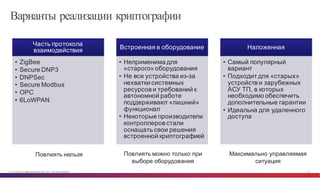 © Cisco и(или) ее аффилированные лица, 2014 г. Все права защищены. 34
Варианты реализации криптографии
Часть  протокола  
взаимодействия
• ZigBee
• Secure  DNP3
• DNPSec
• Secure  Modbus
• OPC
• 6LoWPAN
Встроенная  в  оборудование
• Неприменима  для  
«старого»  оборудования
• Не  все  устройства  из-­за  
нехватки  системных  
ресурсов  и  требований  к  
автономной  работе  
поддерживают  «лишний»  
функционал
• Некоторые  производители  
контроллеров  стали  
оснащать  свои  решения  
встроенной  криптографией
Наложенная
• Самый  популярный  
вариант
• Подходит  для  «старых»  
устройств  и  зарубежных  
АСУ  ТП,  в  которых  
необходимо  обеспечить  
дополнительные  гарантии
• Идеальна  для  удаленного  
доступа
Повлиять  нельзя Повлиять  можно  только  при
выборе  оборудования
Максимально  управляемая
ситуация
 