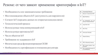 © Cisco и(или) ее аффилированные лица, 2014 г. Все права защищены. 36
Резюме: от чего зависит применение криптографии в IoT?
• Необходимость или законодательные требования
• Местонахождение объекта IoT (доступность для нарушителя)
• Сегмент IoT (передача данных по открытым каналам связи)
• Технологический процесс
• Используемые типы коммуникаций в IoT
• Используемые протоколы IoT
• Число объектов IoT
• Требования по задержкам в IoT
• Физическая среда функционирования СКЗИ
• Необходимость сертификации и отношение регулятора
 